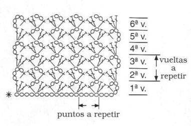 puntos tejidos a crochet puntos tejidos a crochet