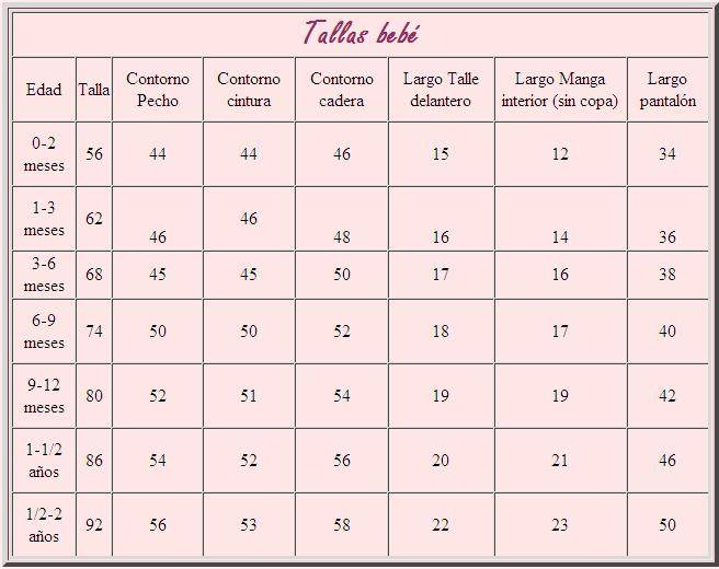 http://www.innatia.com/imagenes/tallas-bebes.jpg