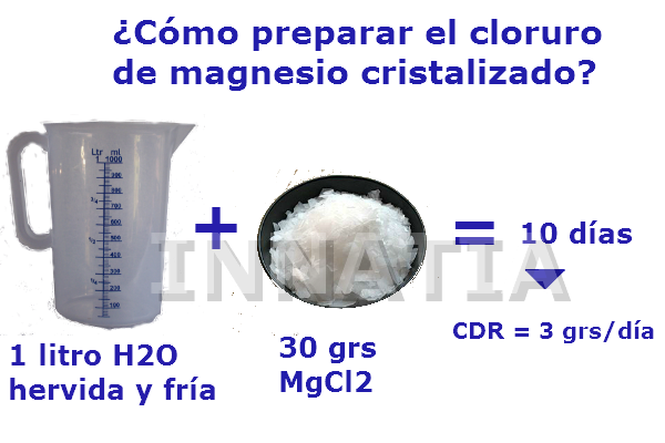 Preparación del cloruro de magnesio