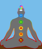 chakras